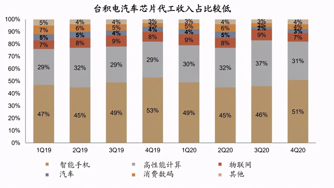 中国汽车千载难逢的机遇，就在芯片短缺风暴里