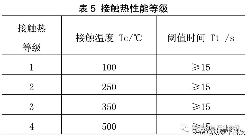 防护手套最新国家标准,防割防刺手套国家标准