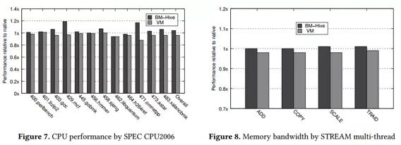 阿里云技术最新突破,阿里云重大技术突破