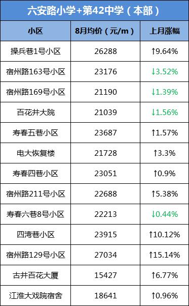 网传大富本周五就开？合肥单价破8万/㎡，天价“学区房”再现