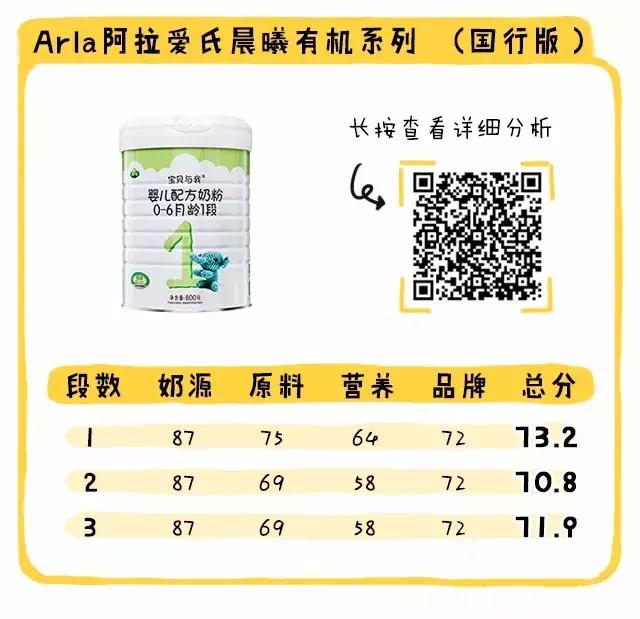 国行奶粉排行2段,国行版奶粉排行十大品牌