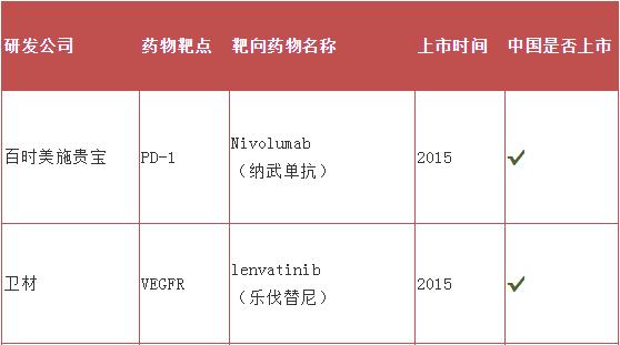 肾癌靶向药的治疗效果,肾癌靶向药的治疗方法