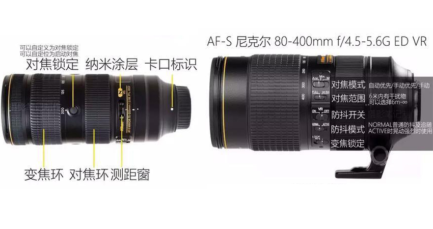 佳能rf100-500镜头开关作用,佳能70-200镜头开关使用说明