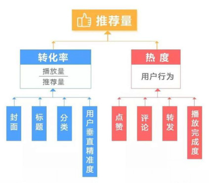 百家号播放量怎么提高推荐量,百家号自媒体浏览量怎么提高
