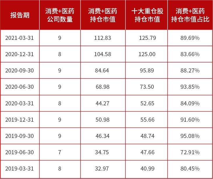21年沙场老将：用永续思维做投资生意，选择朋友比敌人多的赛道