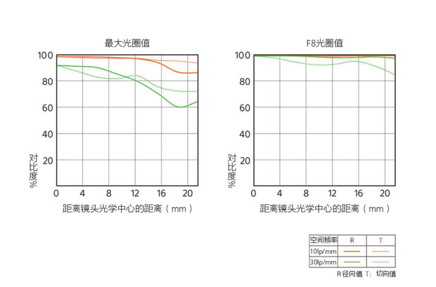 索尼fe50mmf1.2gm拍人像,索尼全画幅fe24mmf1.4测评