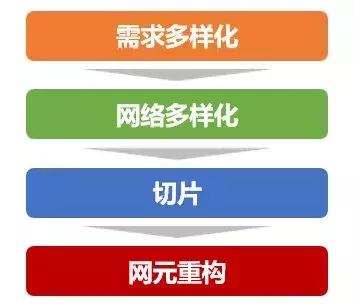 5g承载网和5g核心网详细解析,5g无线接入网的部署方案