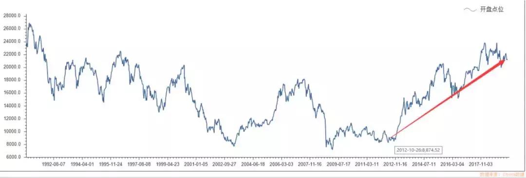 一个基金,一个基金大量资金流入