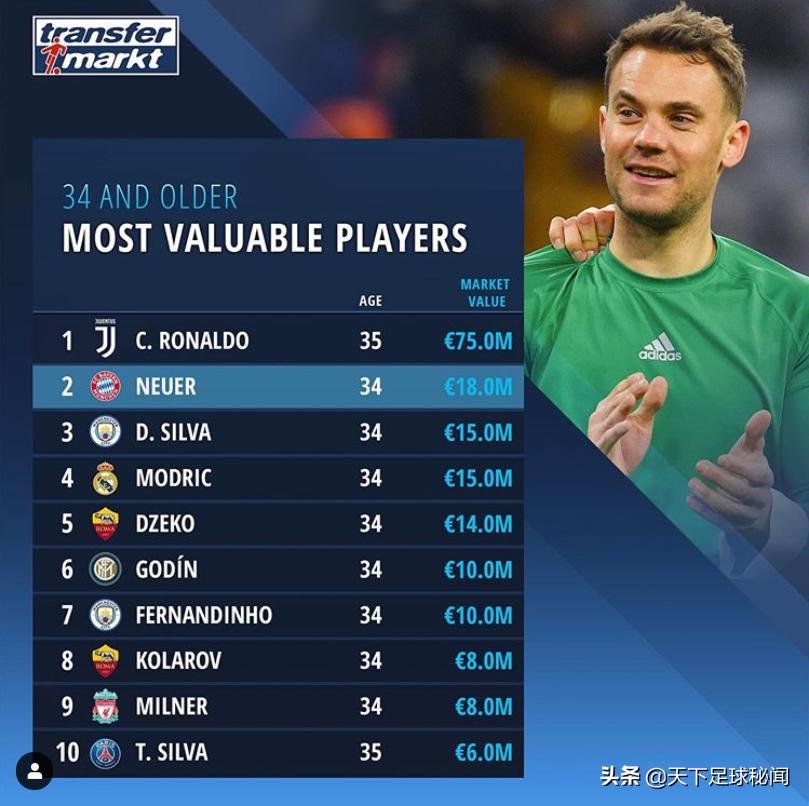 诺伊尔初来拜仁,门卫诺伊尔最新视频