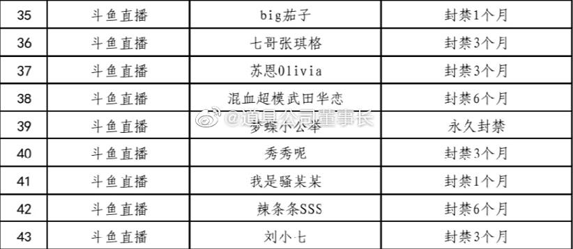 lol灏忔櫤doinb,灏忔櫤鐩存挱doinb