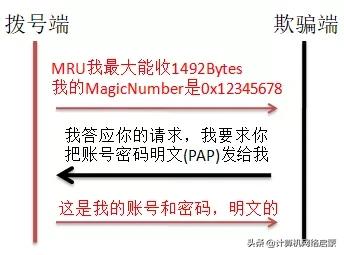 如何伪装成宽带拨号服务端来骗取拨号设备的账号和密码