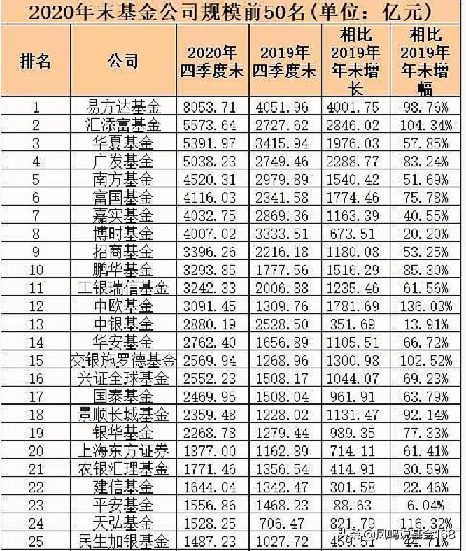 李游创金合信基金值得买吗,创金合信基金经理李游怎么样