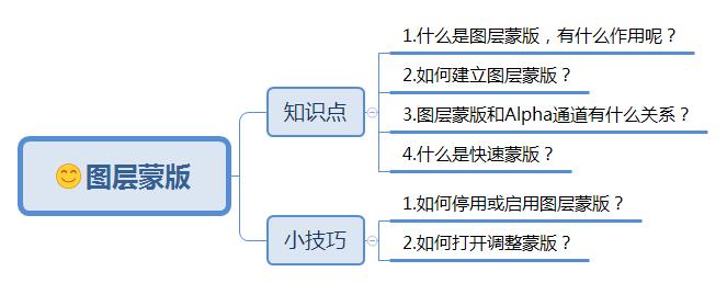 ps中零基础入门图层蒙版详细用法,ps快速蒙版和图层蒙版使用方法