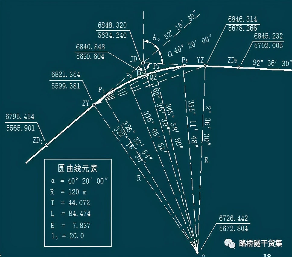 隧道测量工程量表格制作过程,桥梁隧道工程技术cad尺寸标注