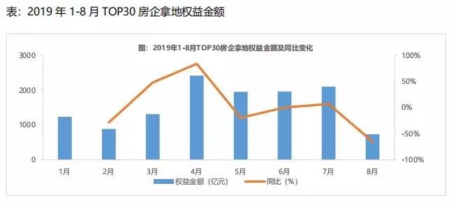 浙江城市分化,浙江省城市分化