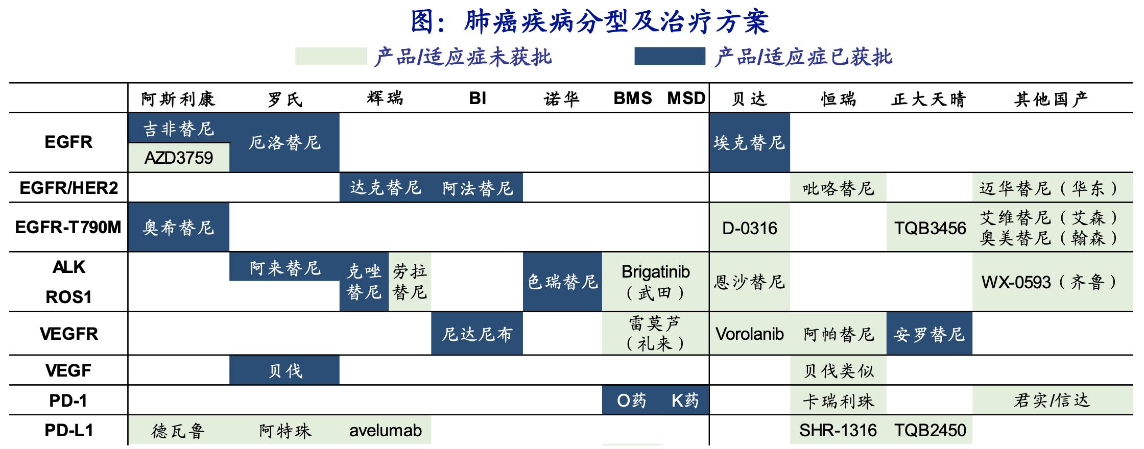 创新药行业深度研究,中国创新药行业前景