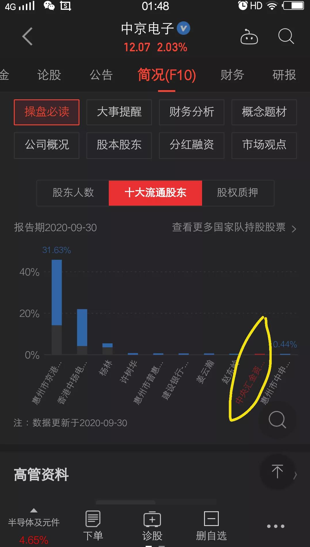中京电子行情分析文章,中京电子明日走势预测