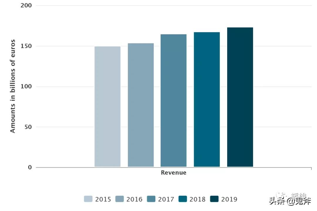 戴姆勒汽车行业,戴姆勒2022净利润