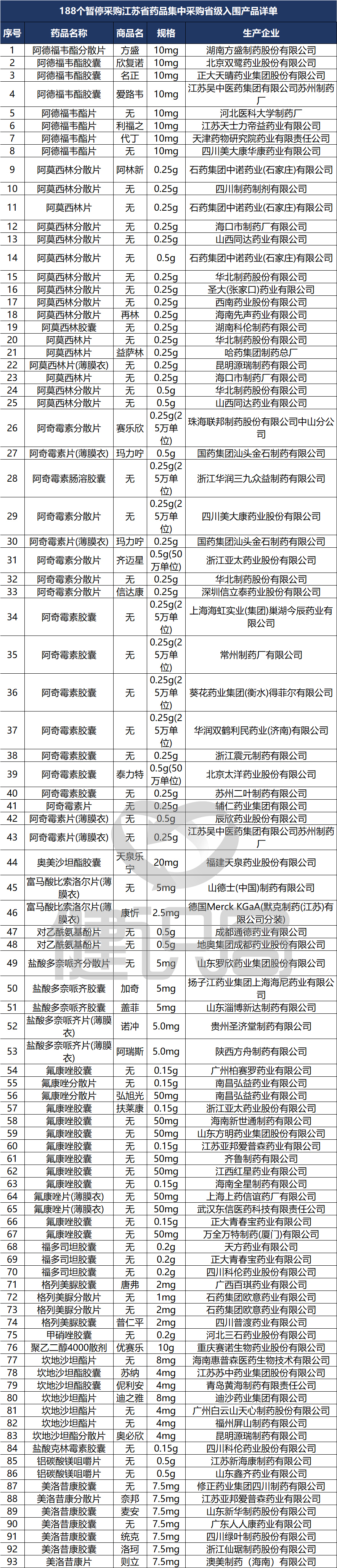 仿制药带量采购政策,188种药品退出