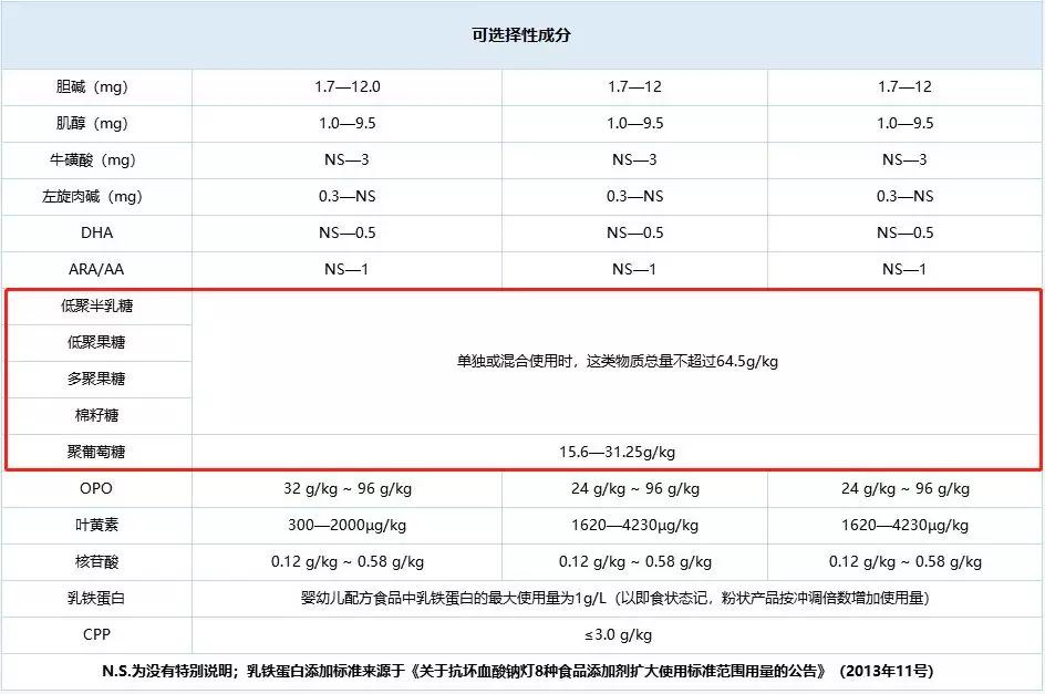 宝宝能吃不长肉适合什么奶粉,宝宝体质差不长肉哪款奶粉适合
