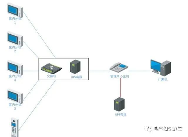 通用型楼宇对讲开锁门铃怎么接线,楼宇对讲系统怎么使用