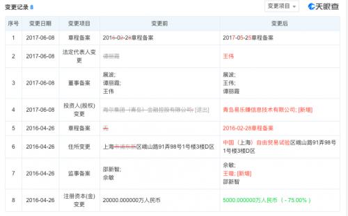 600亿成交去年净利润1690万，海融易面临备案大考