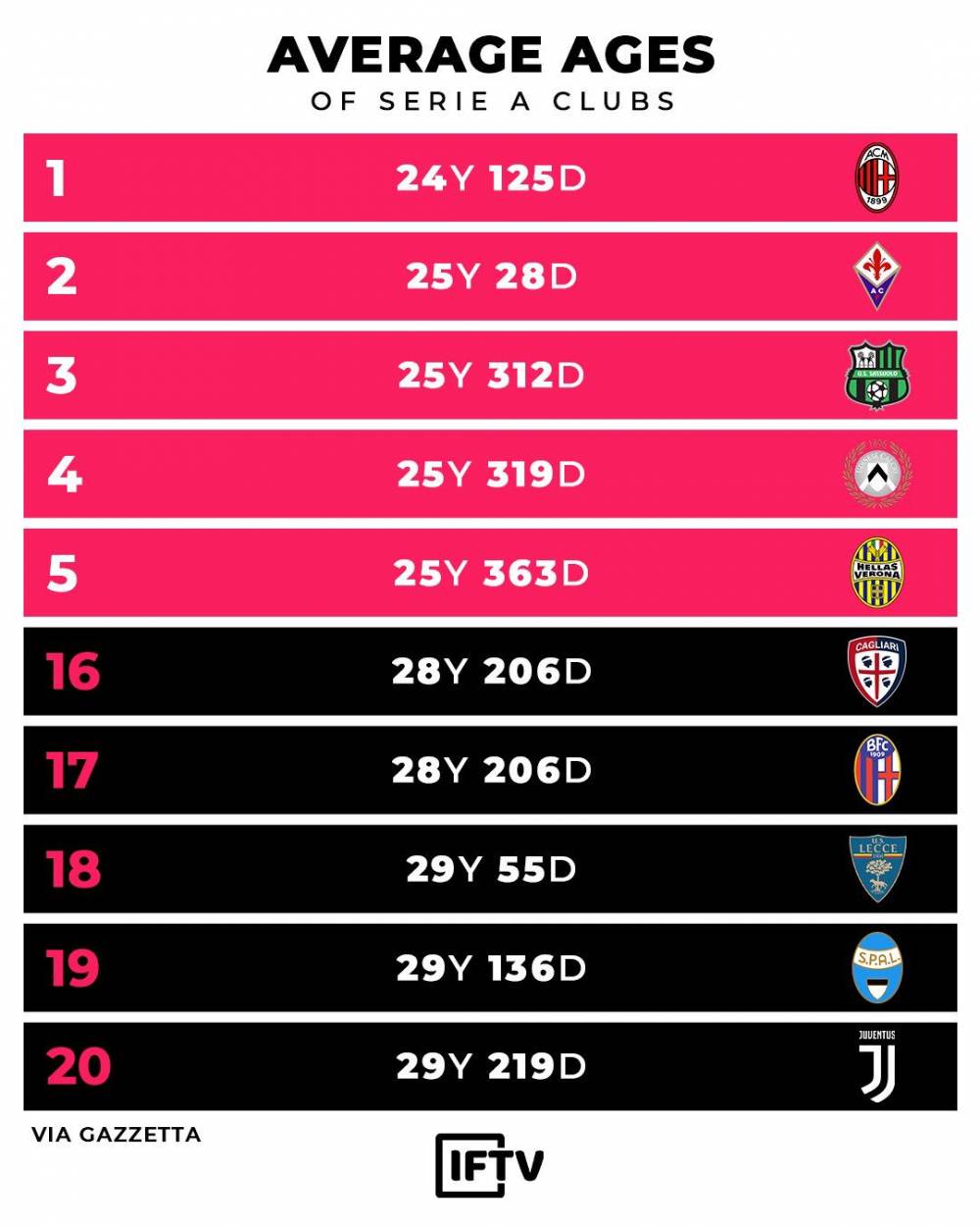 分析意甲,ffp财政公平法案米兰
