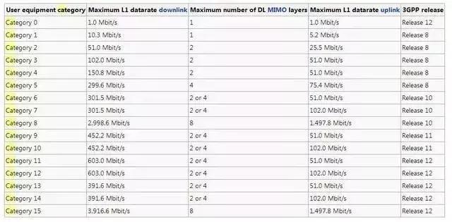 5g你必须知道的那些事,关于5g的几个认知看看你中招了吗