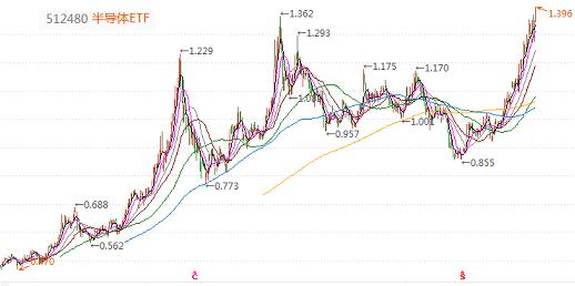 今日基金大跌是加仓的机会吗,降准100个基点最新消息