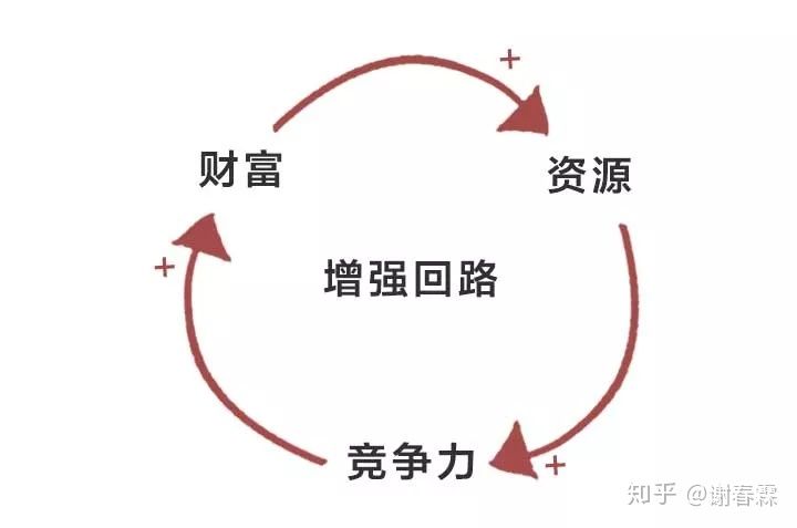工作思考问题的深度广度,深度思考不断接近问题本质