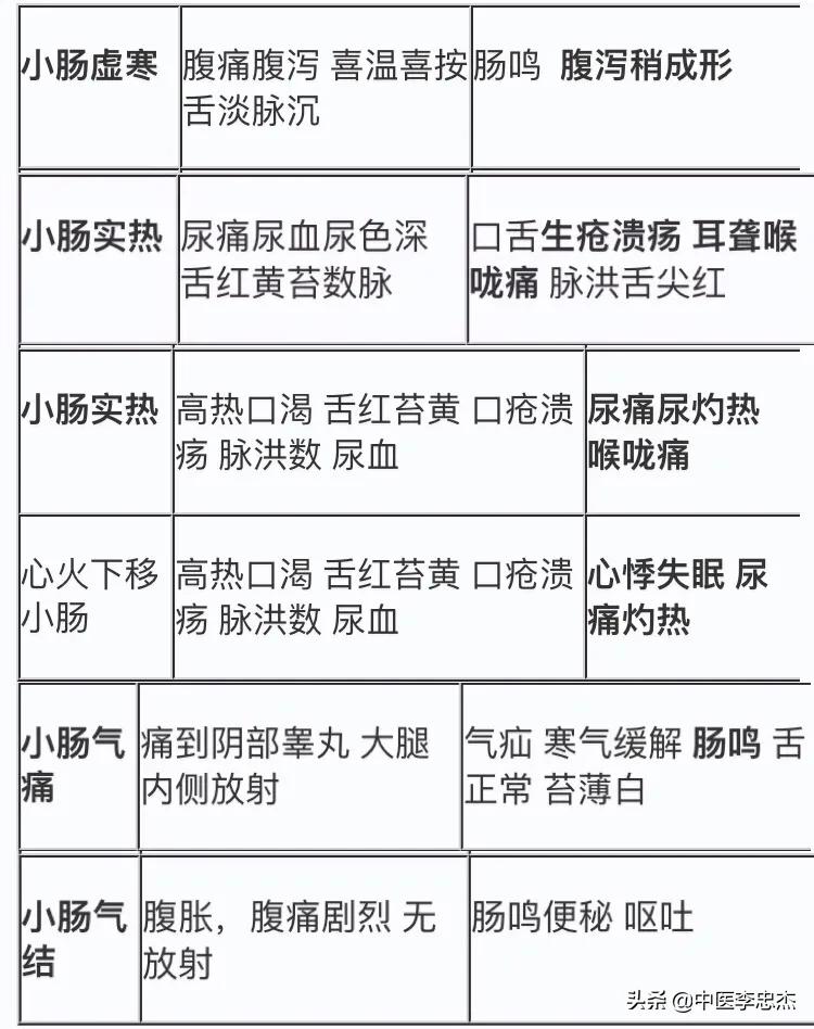 腹部不适口腔溃疡,腹部不适肠鸣屁多
