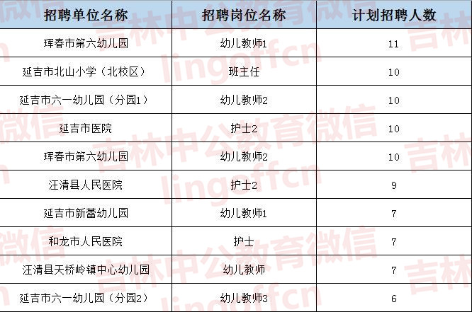 延边州事业单位考什么,延边州直事业单位岗位表