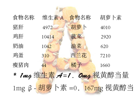 身体缺乏维生素b12有哪些症状,维生素b缺乏时表现的症状有哪些