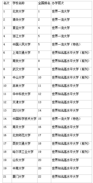 985大学10年前比现在好考吗,实力最弱的985大连理工学科排名