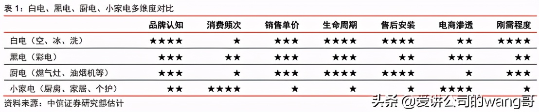 小电器苏泊尔美的九阳哪个牌子好,九阳美的苏泊尔破壁机哪个牌子好