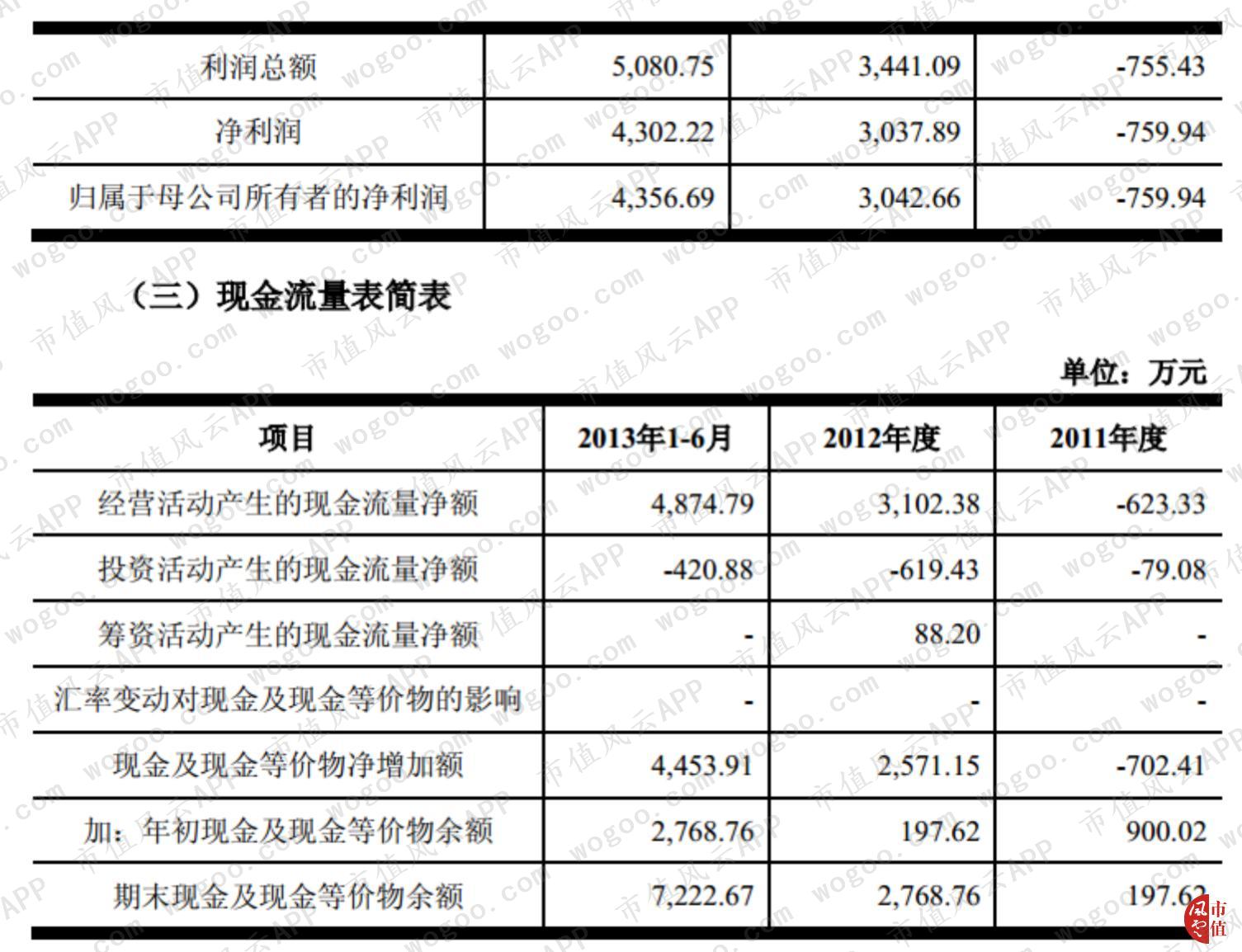 天舟文化深度分析雪球,天舟文化的财报数据