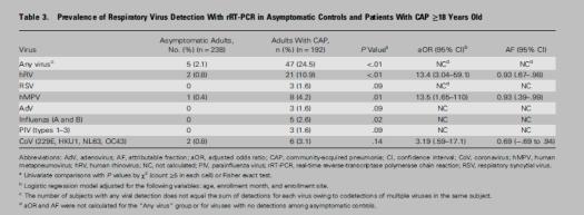 流感病毒筛查怎么做,流感病毒科普与防护小知识