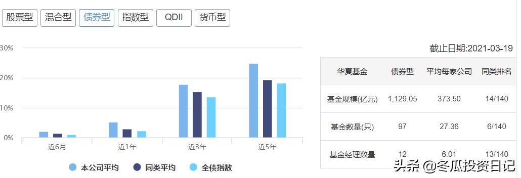 华夏基金2024年收益排行前十名,华夏基金旗下基金收益排名前十