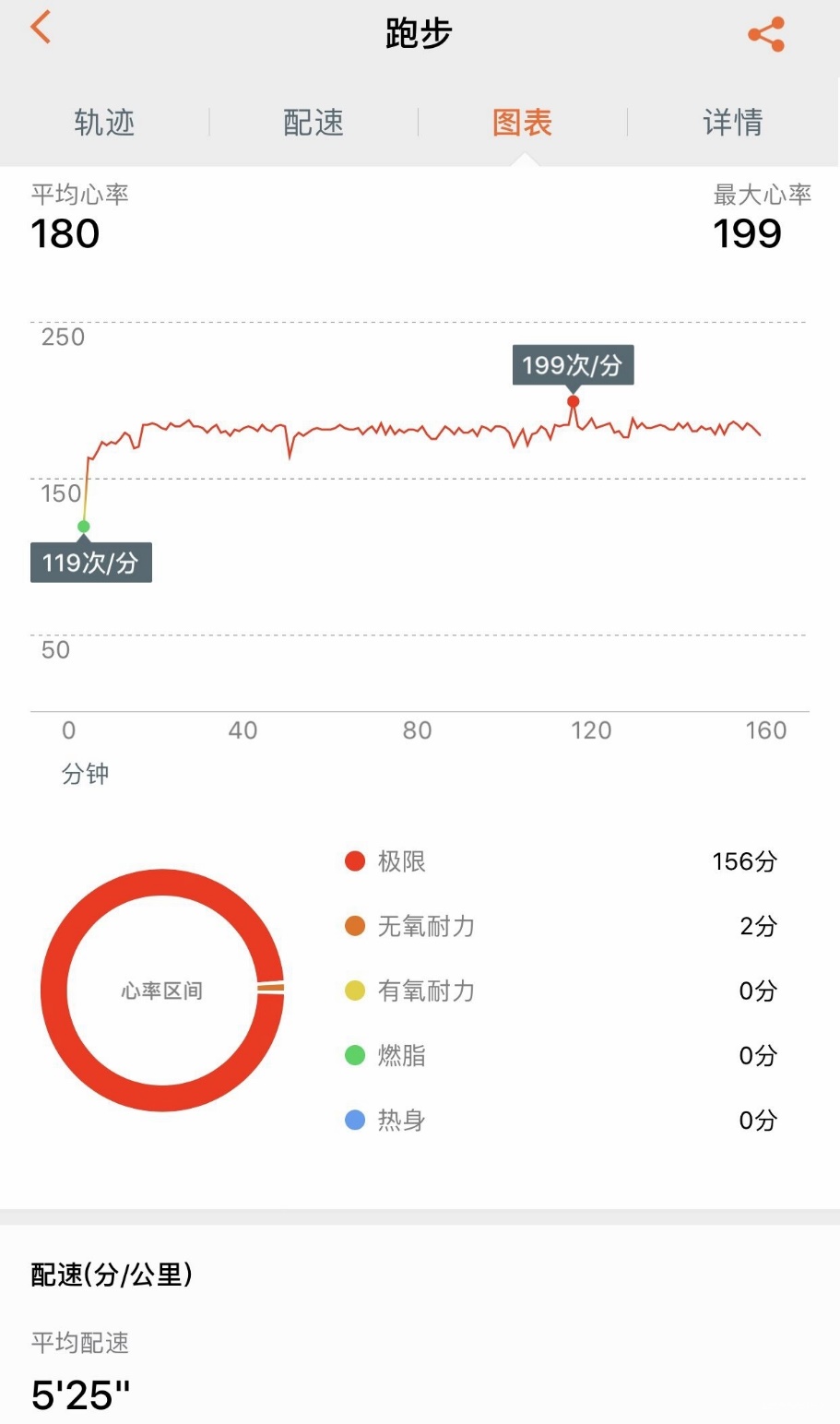 不吹不黑,HUAWEWATCHGT深度评测,产品力喜人