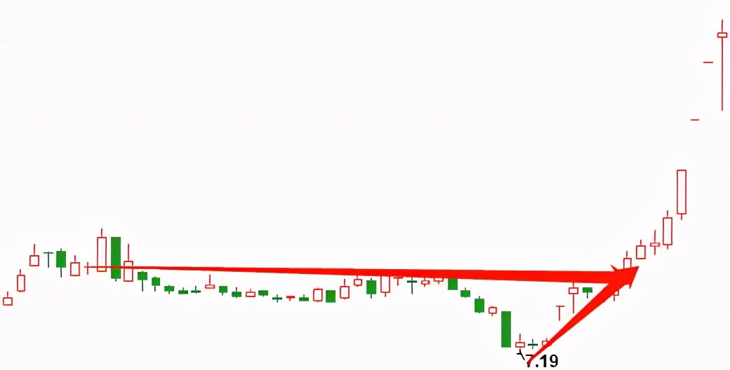上升三角形和下降三角形,上升三角形与下跌三角形