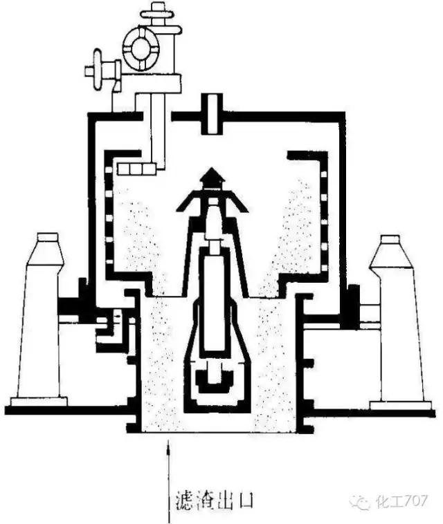 卧式刮刀离心机工作原理视频,立式脱水离心机工作原理视频