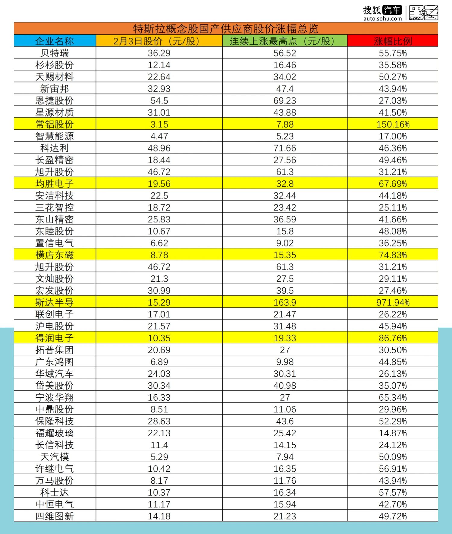 特斯拉供应链比亚迪,特斯拉供应链上海