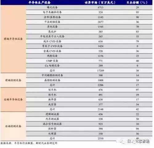 日本对韩半导体出口,日本限制韩国出口的半导体材料