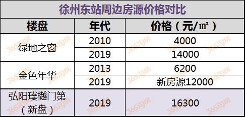 十年以来房价涨得最高的地方,十年来房价上涨最快的城市