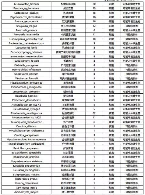 mngs病原检测的优势,mngs真的可靠吗