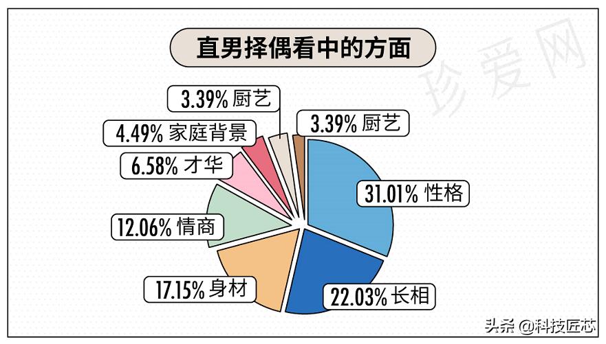 珍爱网发布《直男审美报告》：白色、粉色服饰最“斩”直男