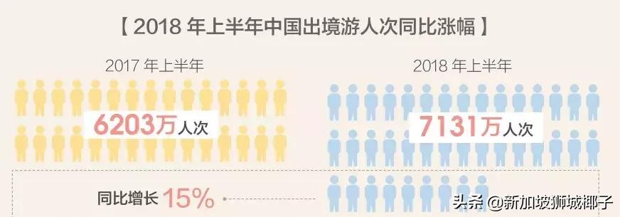 新加坡在国人眼里,外国人惊叹新加坡