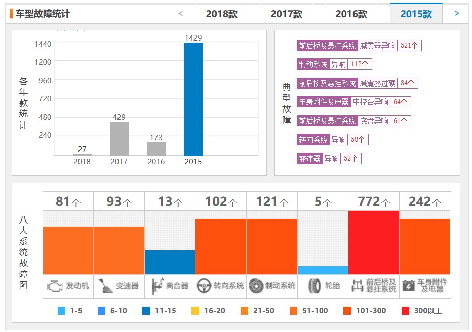 荣威360的通病和发动机怎么样,荣威360现状
