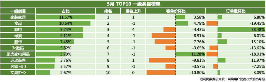 返利网新业态,返利网的电商模式和特色