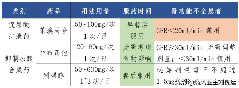 痛风发作吃什么药又不损肾,喝痛风药伤肾喝什么缓解
